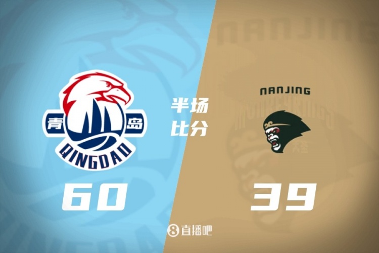 半场战报-青岛领先同曦21分韦瑟斯庞17分法尔26+8 半场战报-青岛领先同曦21分韦瑟斯庞17分法尔26+8
